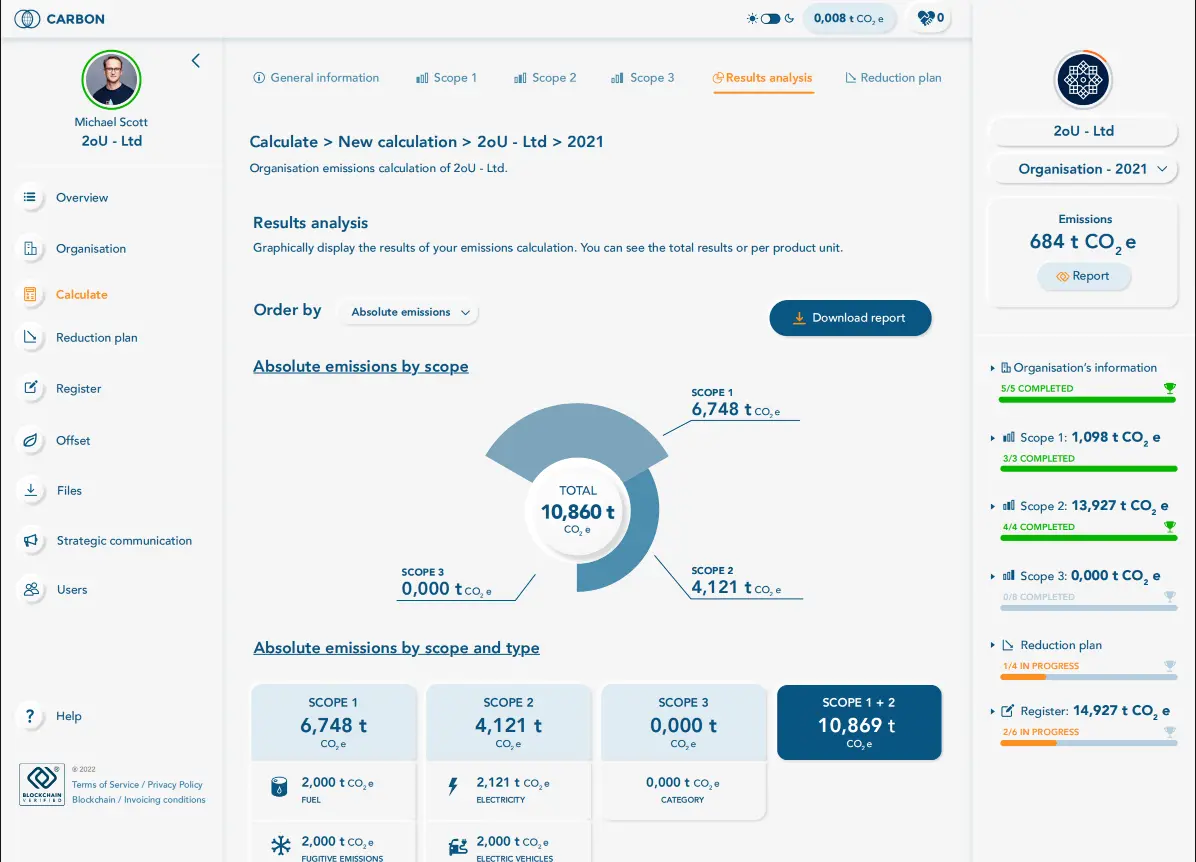 Trueworld- SmartNetZero hero